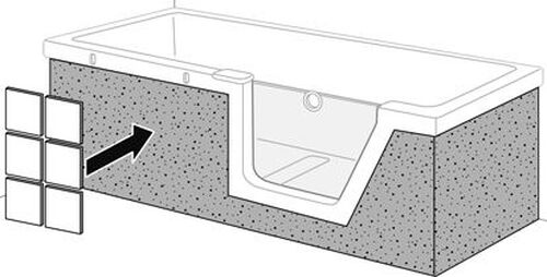 Fliesentr&auml;ger Duscholux Front und R&uuml;ckenteil zu Badewanne Step-in Pure 1124 248